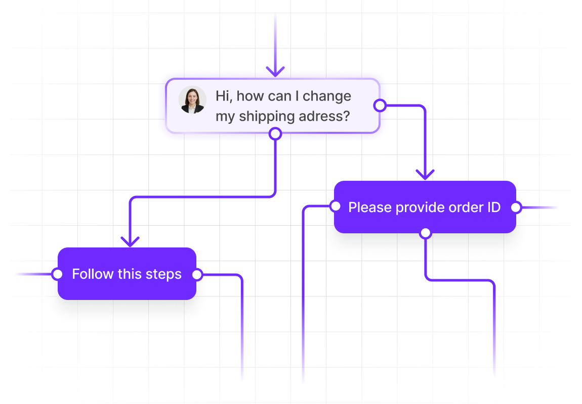 Shape every conversation your way